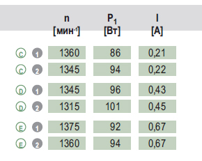Графики подбора рабочей точки S4D300-BA02-02
