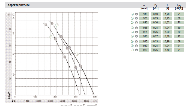 График подбора рабочей точки