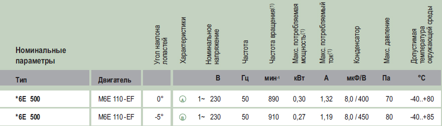 Технические характеристики A6E500-AX05-01