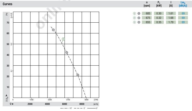 График подбора рабочей точки