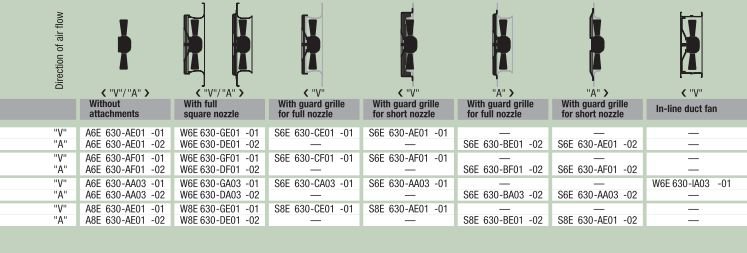 Рабочие параметры вентилятора S6E630-AA03-02