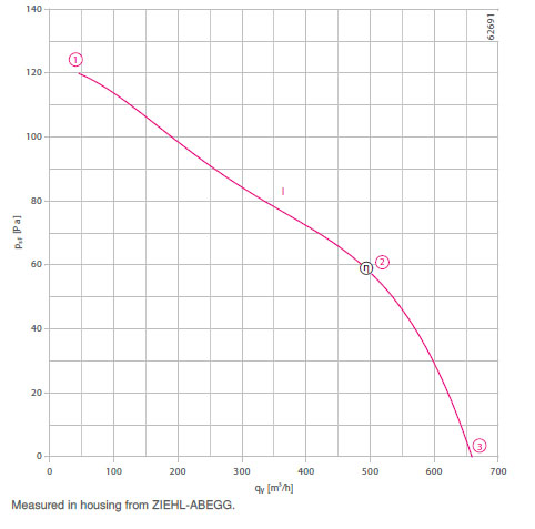 График производительности RD13S-4EP.W6.2R